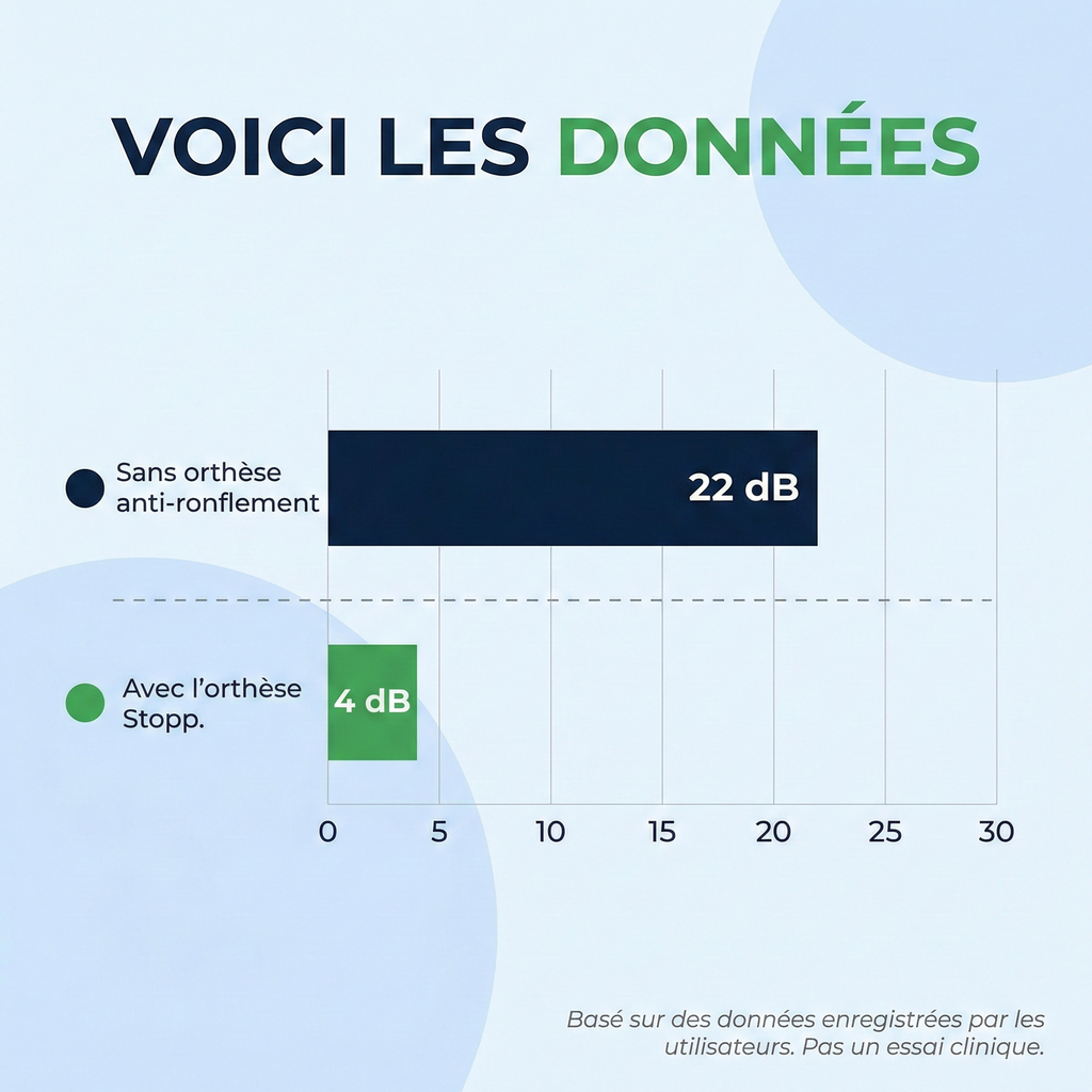 Orthèse anti-ronflement Stopp™