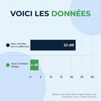 Orthèse anti-ronflement Stopp™