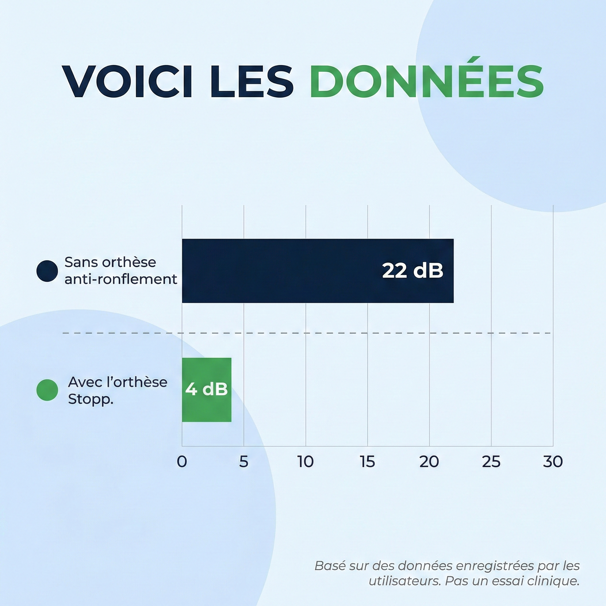 Orthèse anti-ronflement Stopp™